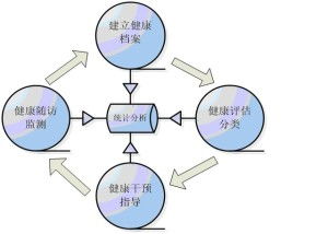 員工健康管理 構(gòu)建可持續(xù)的組織健康生態(tài)